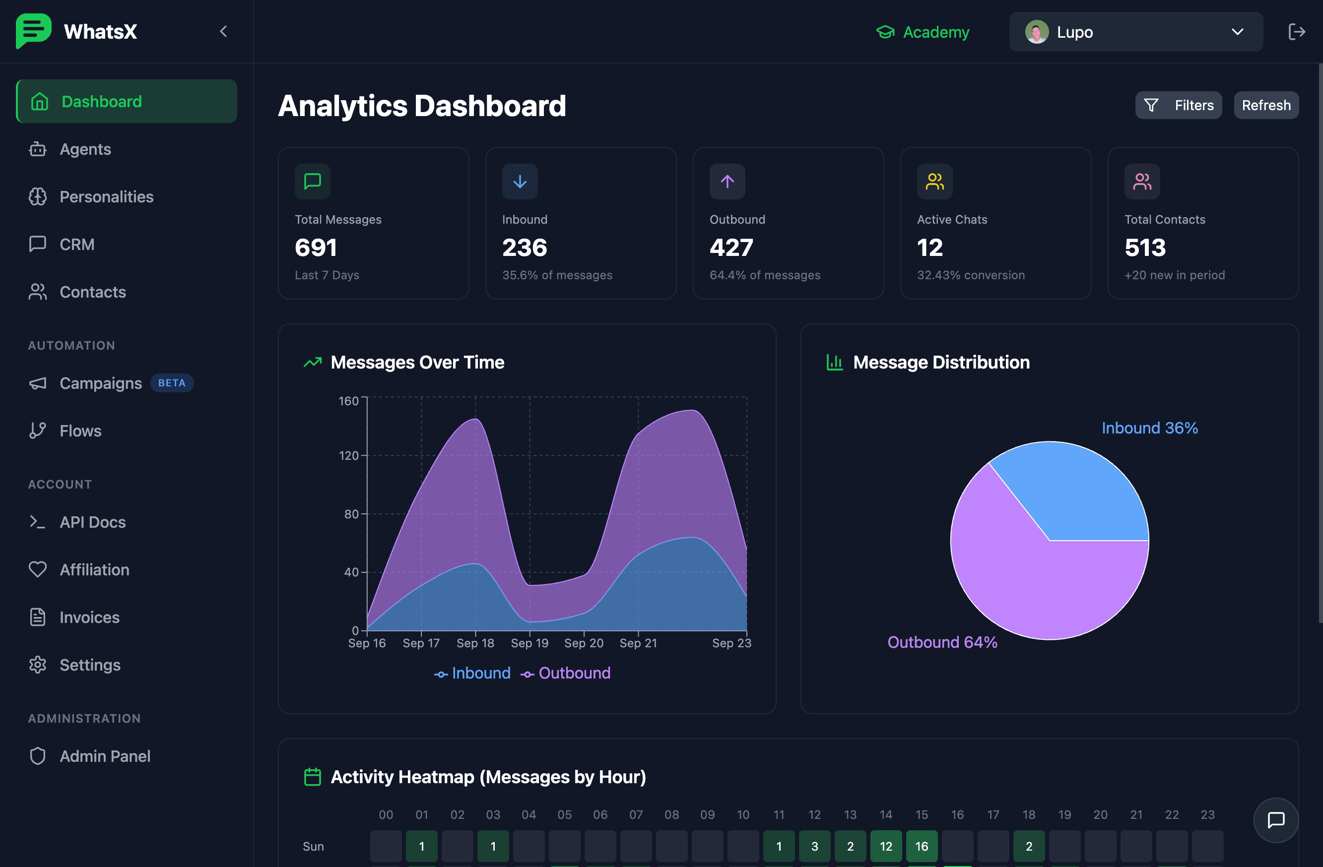 Getting Started with WhatsApp Automation: A Complete Guide